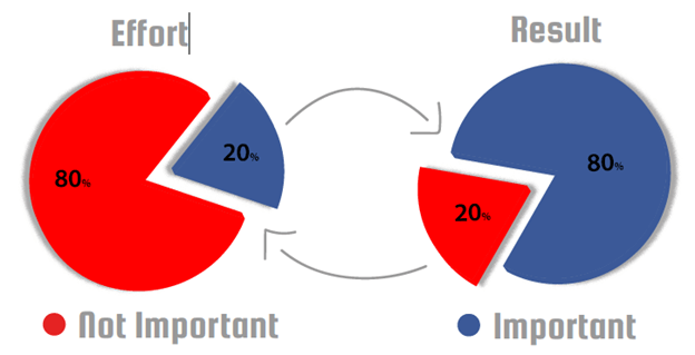 Will Six Sigma Be Relevant For The Future